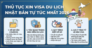 Thủ Tục Xin Visa Du Lịch Nhật Bản Tự Túc Mới Nhất 2026